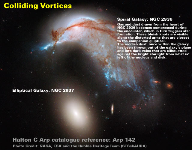 Colliding Galaxy Pair Arp 142
