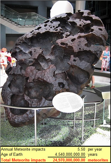 Meteorite impacts