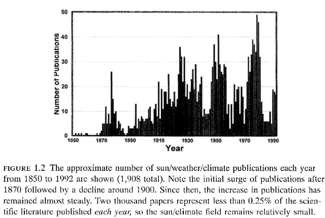 Climate Publications 1850 - 1992