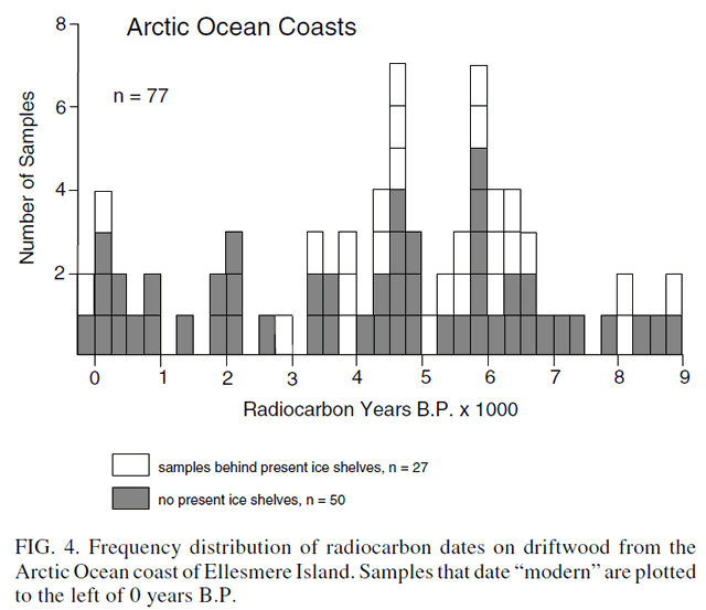 Radiocarbon dates on driftwood from the