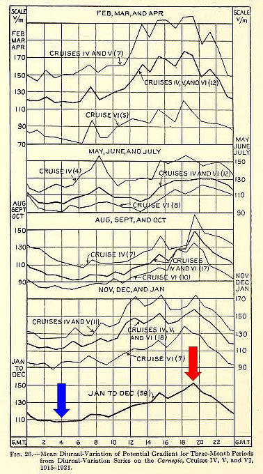 Carnegie IV - V - VI Quarterly Graphs