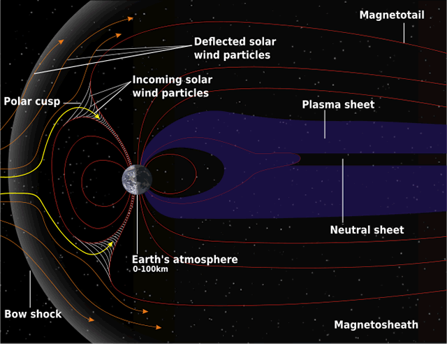 Structure_of_the_magnetosphere