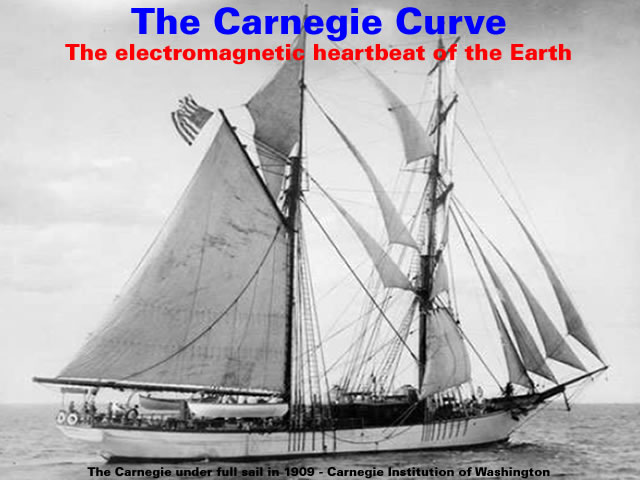 The Carnegie Curve