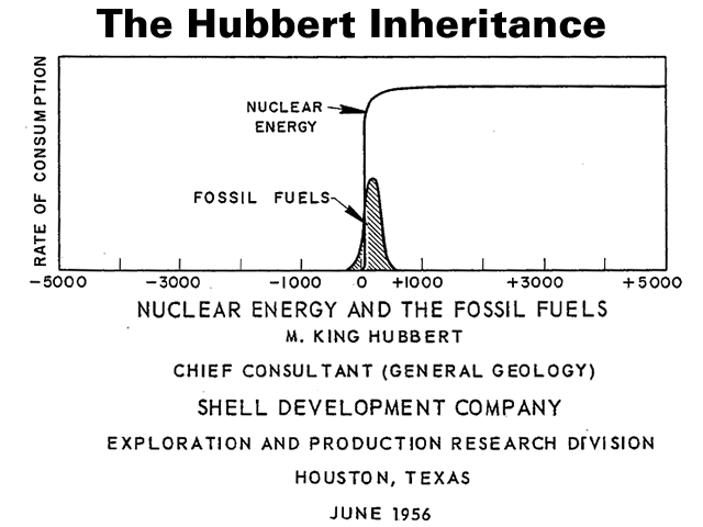 The Hubbert Inheritance