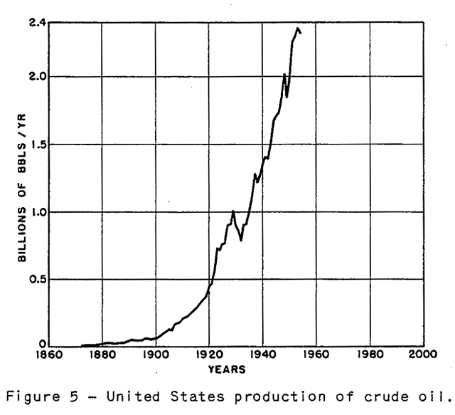 US Crude Production to 1956