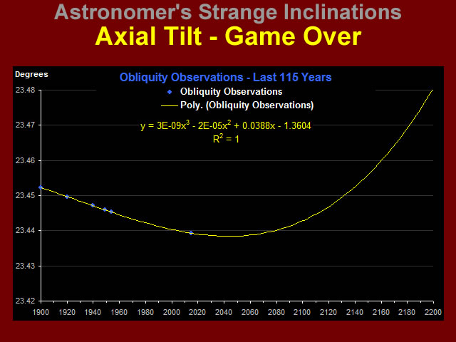 Axial Tilt - Game Over
