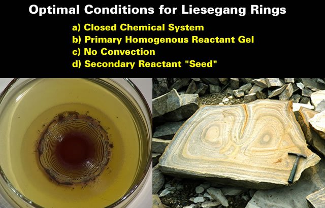 optimal-conditions-for-liesegang-rings