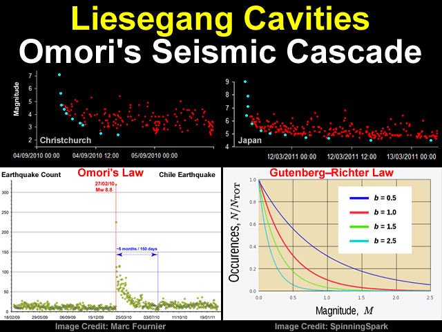 Liesegang Cavities - Omori's Seismic Cascade