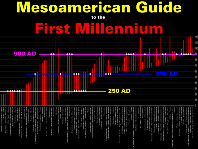 Mesoamerica Guide